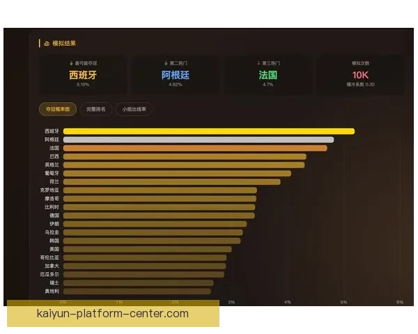美加墨三国联手举办世界杯赛场全景展望与精彩赛事预测 美加墨三国联手举办世界杯赛场全景展望与精彩赛事预测