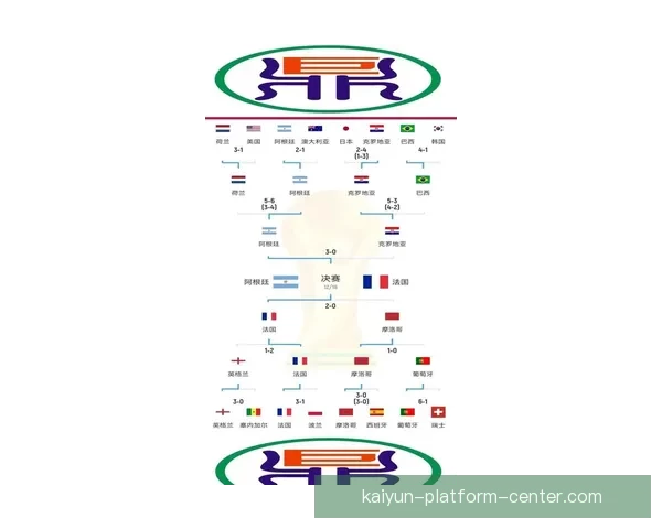 世界杯竞猜比赛赔率全解析及热门球队胜负趋势预测